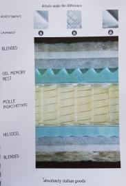 Scheda tecnica materasso