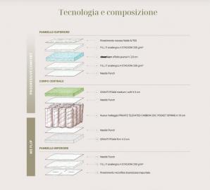 materasso bi-confort * bi-mind H=26 e 31