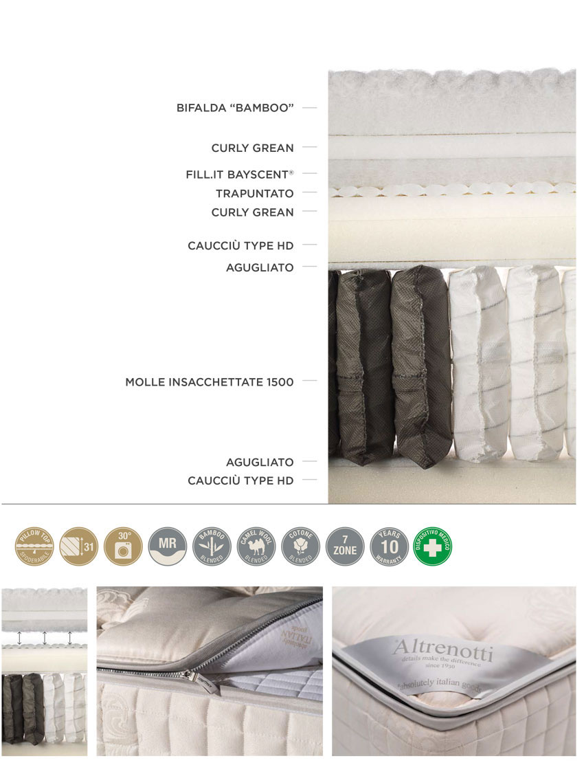Scheda Materasso Altrenotti