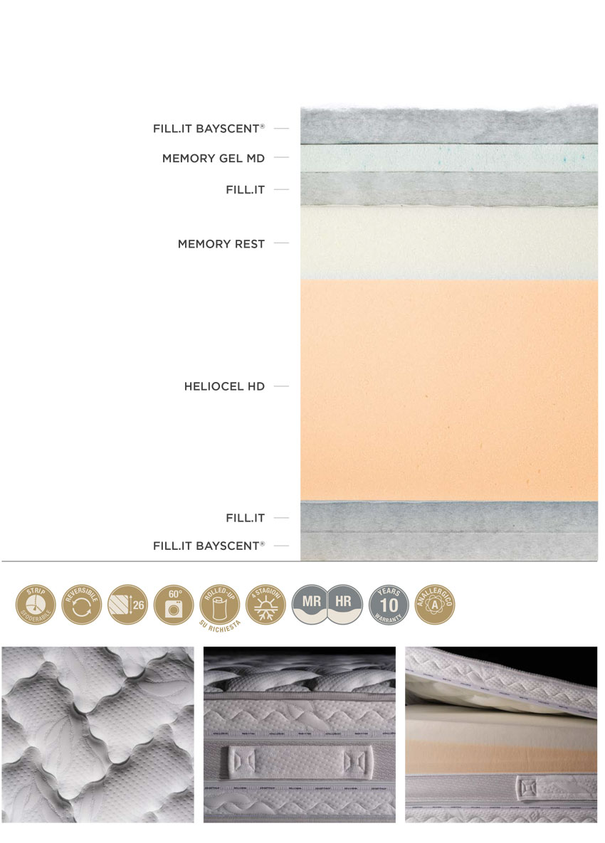 Scheda Materasso Altrenotti