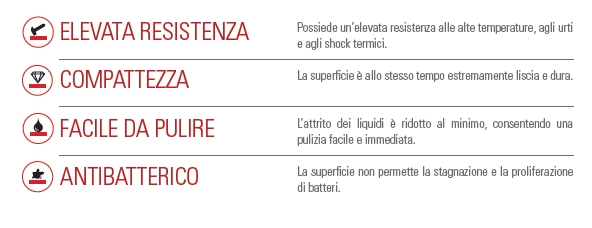 elevata resistenza, compattezza, facile da pulire, antibatterico