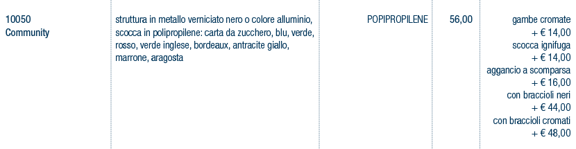 Prezzi art. 10050