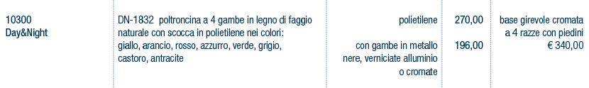 Prezzi art. 10300