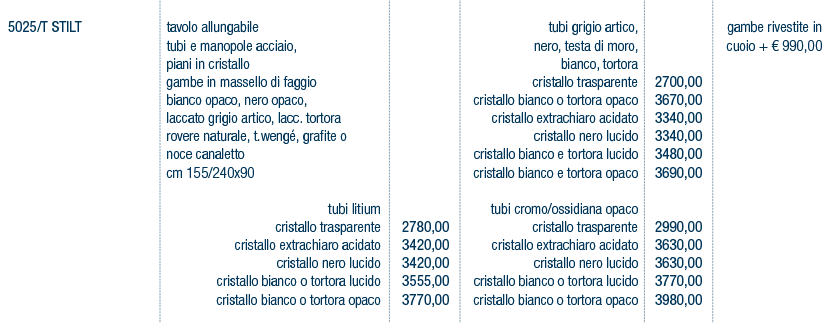 Prezzi art. 5025_t