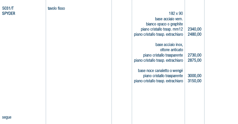 Prezzi art. 5031