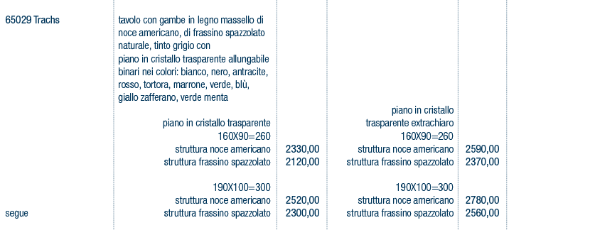 Prezzi art. 65029