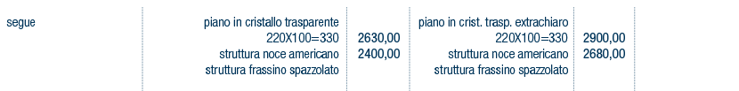 Prezzi art. 65029