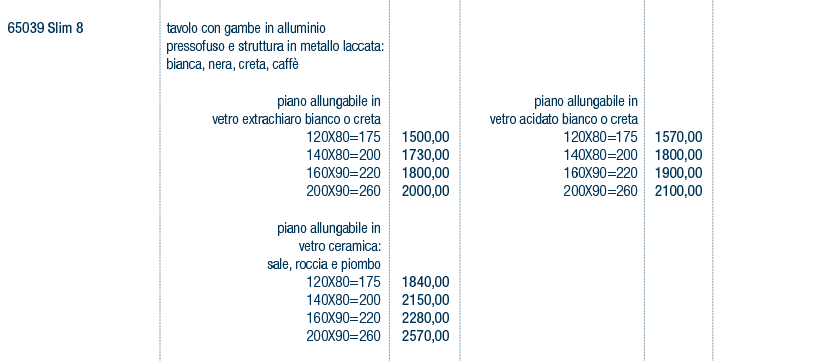 Prezzi art. 65039