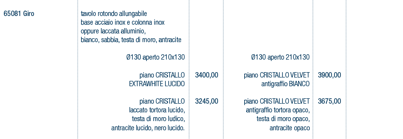Prezzi art. 65081