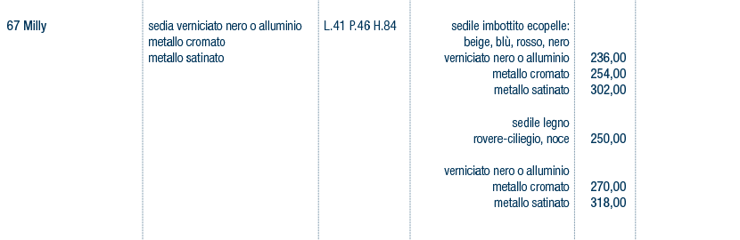 Prezzi art. 67
