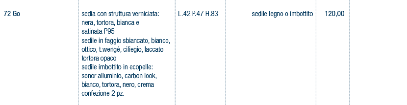Prezzi art. 72