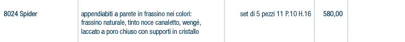 Prezzi art. 8024