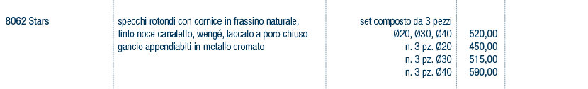 Prezzi art. 8062